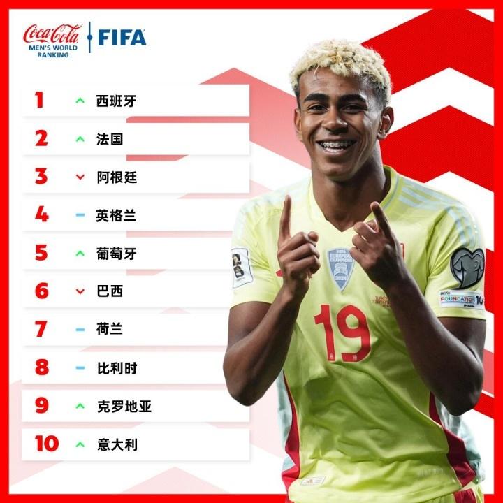 西班牙国家, 个月, 克服