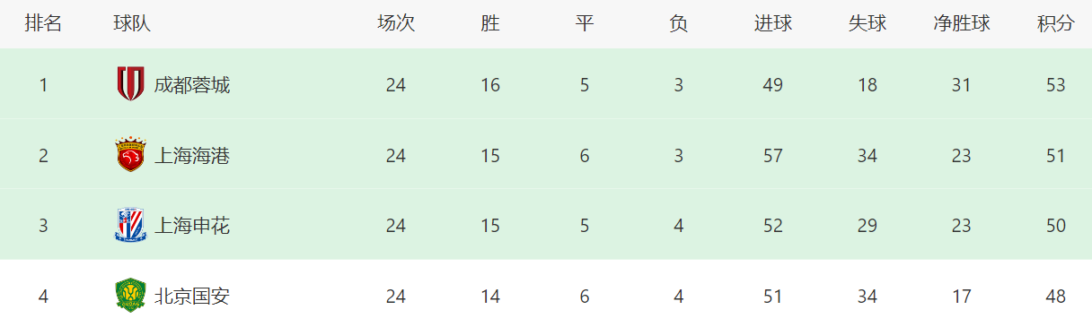 img, 最近一场
