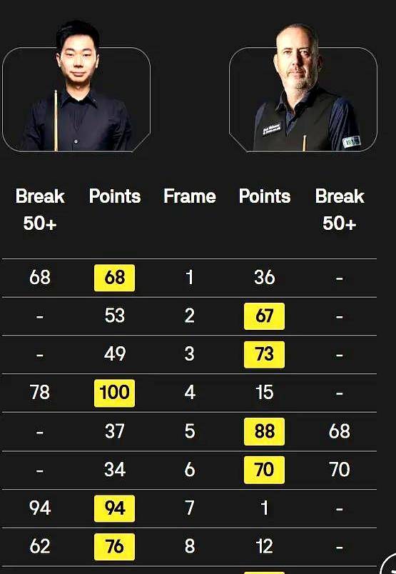 分再下一城, 胜追击 分再下一城, 胜追击